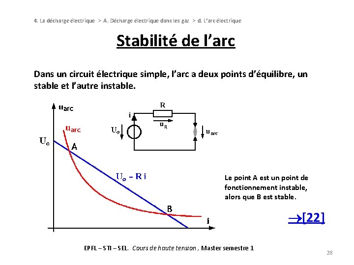 4. La décharge électrique > A. Décharge électrique dans les gaz > d. L’arc 4. La décharge électrique > A. Décharge électrique dans les gaz > d. L’arc