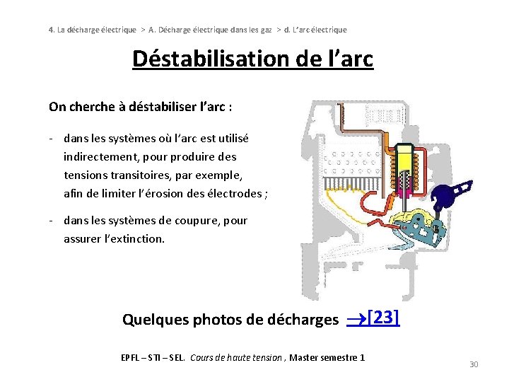 4. La décharge électrique > A. Décharge électrique dans les gaz > d. L’arc 4. La décharge électrique > A. Décharge électrique dans les gaz > d. L’arc