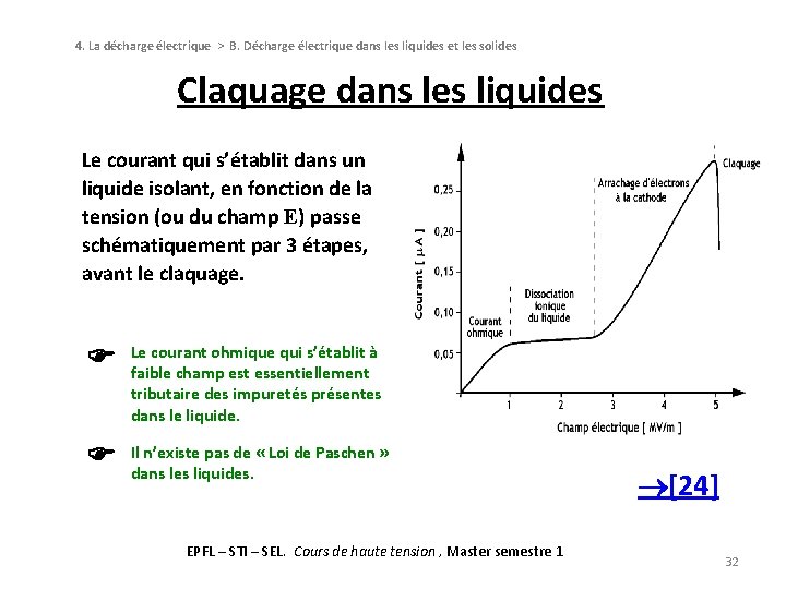 4. La décharge électrique > B. Décharge électrique dans les liquides et les solides 4. La décharge électrique > B. Décharge électrique dans les liquides et les solides