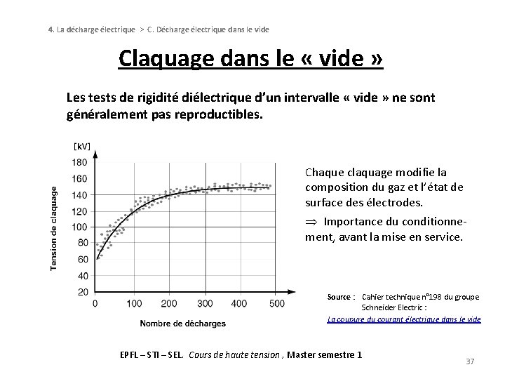 4. La décharge électrique > C. Décharge électrique dans le vide Claquage dans le 4. La décharge électrique > C. Décharge électrique dans le vide Claquage dans le