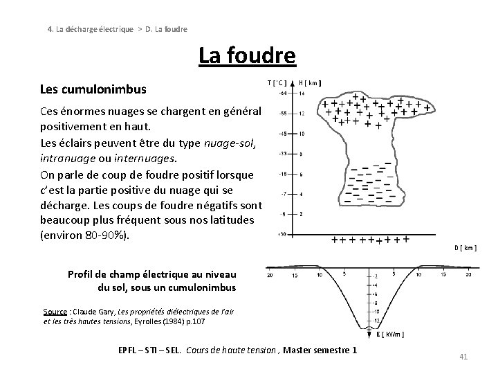 4. La décharge électrique > D. La foudre Les cumulonimbus Ces énormes nuages se 4. La décharge électrique > D. La foudre Les cumulonimbus Ces énormes nuages se