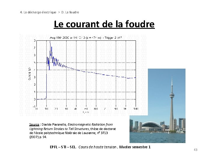 4. La décharge électrique > D. La foudre Le courant de la foudre Source 4. La décharge électrique > D. La foudre Le courant de la foudre Source