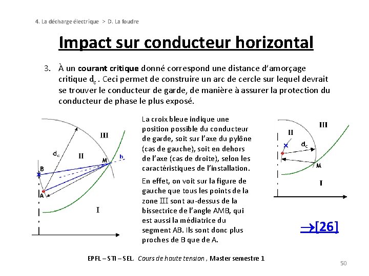 4. La décharge électrique > D. La foudre Impact sur conducteur horizontal 3. À 4. La décharge électrique > D. La foudre Impact sur conducteur horizontal 3. À
