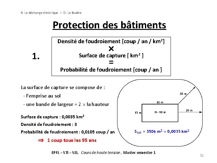 4. La décharge électrique > D. La foudre Protection des bâtiments Densité de foudroiement 4. La décharge électrique > D. La foudre Protection des bâtiments Densité de foudroiement