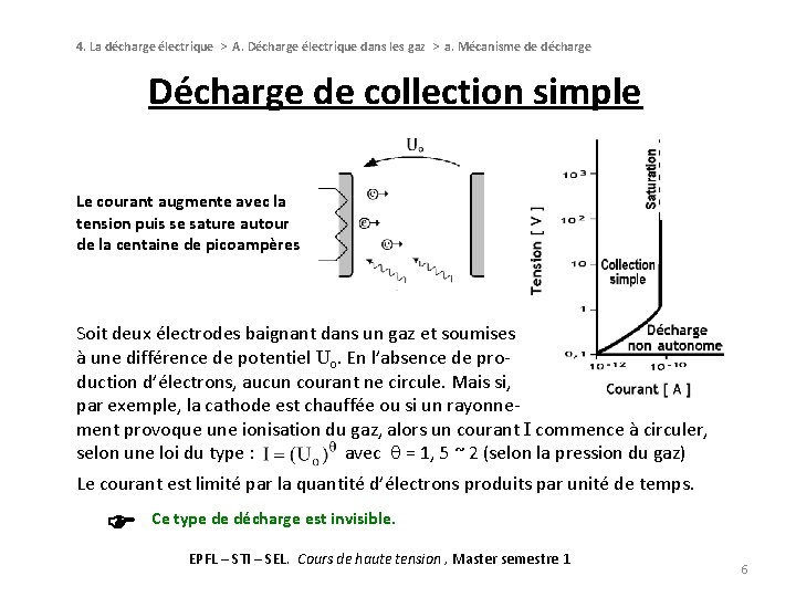 4. La décharge électrique > A. Décharge électrique dans les gaz > a. Mécanisme 4. La décharge électrique > A. Décharge électrique dans les gaz > a. Mécanisme