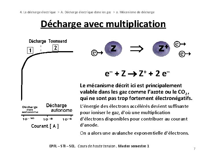 4. La décharge électrique > A. Décharge électrique dans les gaz > a. Mécanisme 4. La décharge électrique > A. Décharge électrique dans les gaz > a. Mécanisme