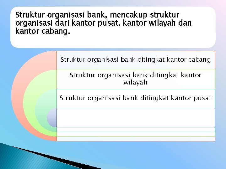 Struktur organisasi bank, mencakup struktur organisasi dari kantor pusat, kantor wilayah dan kantor cabang.