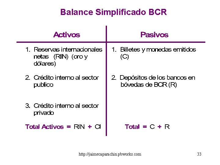 Balance Simplificado BCR http: //jaimecaparachin. pbworks. com 33 Balance Simplificado BCR http: //jaimecaparachin. pbworks. com 33