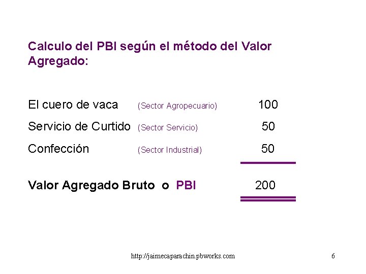 Calculo del PBI según el método del Valor Agregado: El cuero de vaca (Sector Calculo del PBI según el método del Valor Agregado: El cuero de vaca (Sector