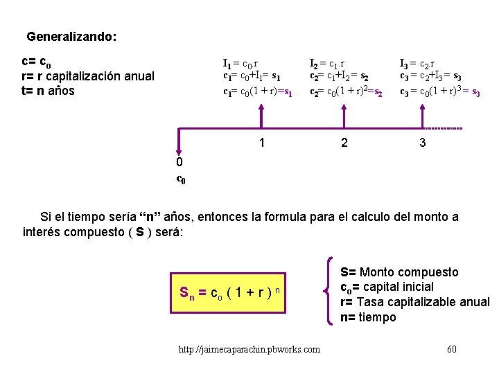 Generalizando: c= co r= r capitalización anual t= n años I 1 = c Generalizando: c= co r= r capitalización anual t= n años I 1 = c