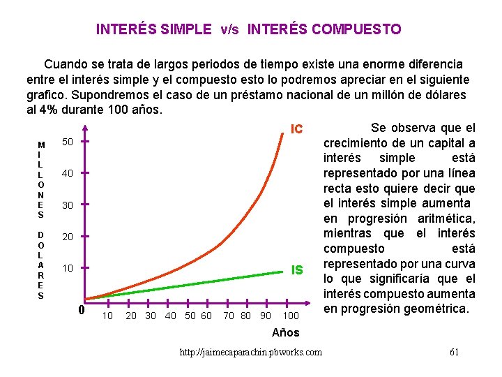 INTERÉS SIMPLE v/s INTERÉS COMPUESTO Cuando se trata de largos periodos de tiempo existe INTERÉS SIMPLE v/s INTERÉS COMPUESTO Cuando se trata de largos periodos de tiempo existe