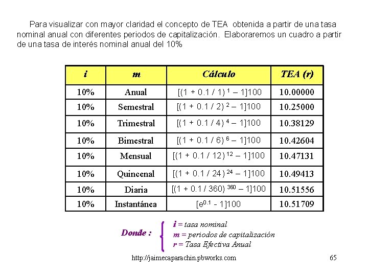 Para visualizar con mayor claridad el concepto de TEA obtenida a partir de una Para visualizar con mayor claridad el concepto de TEA obtenida a partir de una