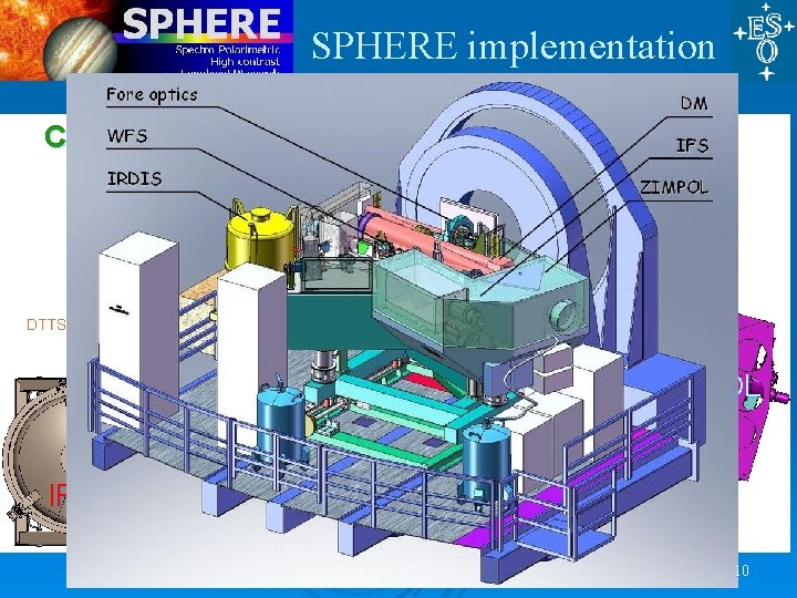 SPHERE implementation CPI De-rotator HWP 2 HWP 1 ITTM Polar Cal DM NIR ADC SPHERE implementation CPI De-rotator HWP 2 HWP 1 ITTM Polar Cal DM NIR ADC