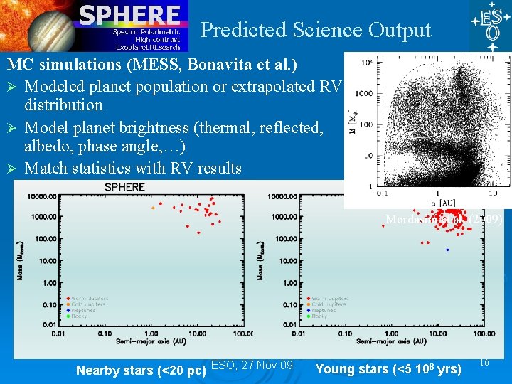Predicted Science Output MC simulations (MESS, Bonavita et al. ) Ø Modeled planet population Predicted Science Output MC simulations (MESS, Bonavita et al. ) Ø Modeled planet population