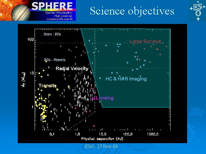 Science objectives Stars - BDs Large Surveys BDs - Planets Radial Velocity HC & Science objectives Stars - BDs Large Surveys BDs - Planets Radial Velocity HC &