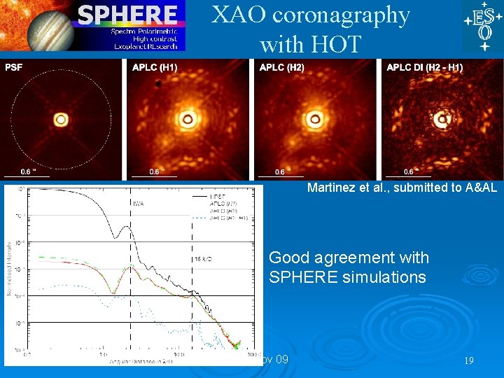 XAO coronagraphy with HOT Martinez et al. , submitted to A&AL Good agreement with XAO coronagraphy with HOT Martinez et al. , submitted to A&AL Good agreement with