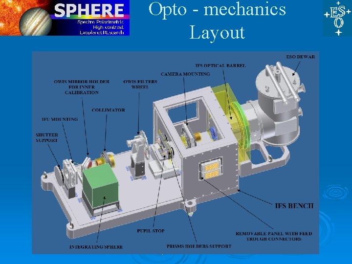 Opto - mechanics Layout ESO, 27 Nov 09 Opto - mechanics Layout ESO, 27 Nov 09