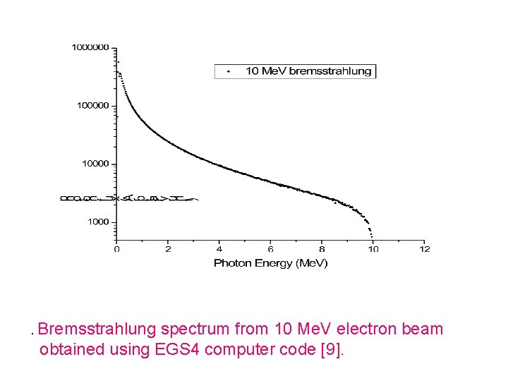 . Bremsstrahlung spectrum from 10 Me. V electron beam obtained using EGS 4 computer