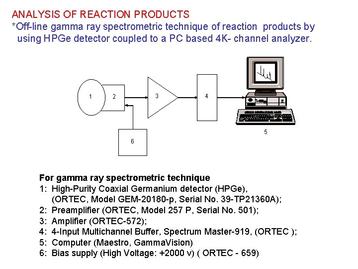 ANALYSIS OF REACTION PRODUCTS *Off-line gamma ray spectrometric technique of reaction products by using