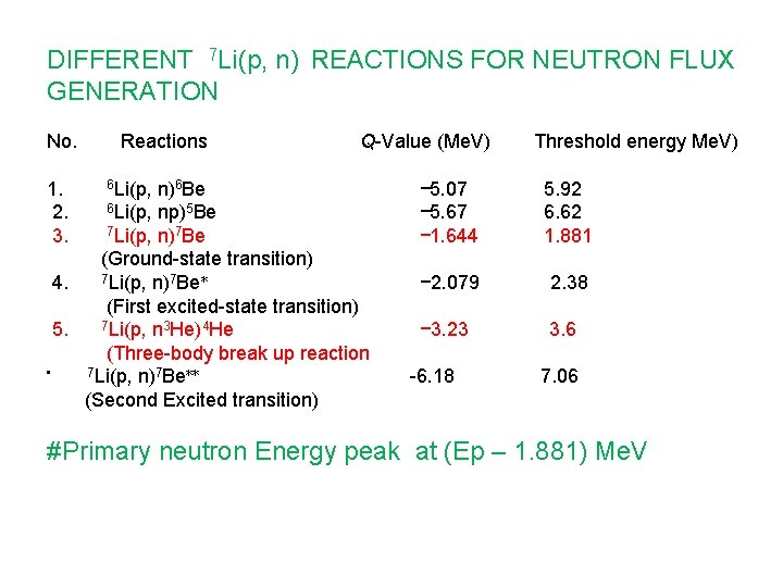 DIFFERENT 7 Li(p, n) REACTIONS FOR NEUTRON FLUX GENERATION No. 1. 2. 3. Reactions