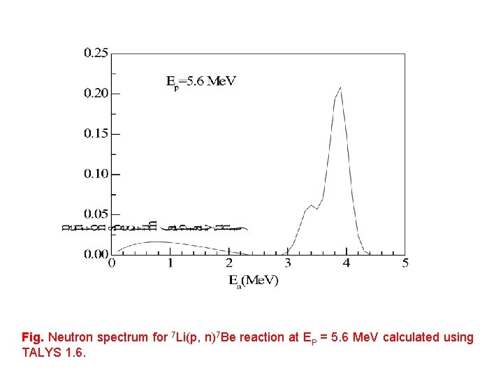 Fig. Neutron spectrum for 7 Li(p, n)7 Be reaction at EP = 5. 6