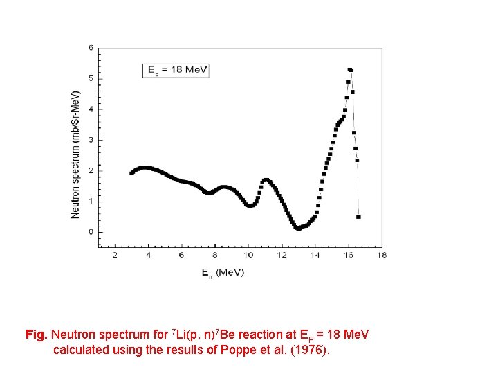 Fig. Neutron spectrum for 7 Li(p, n)7 Be reaction at EP = 18 Me.
