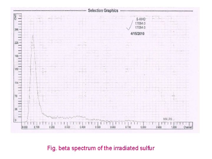 Fig. beta spectrum of the irradiated sulfur 
