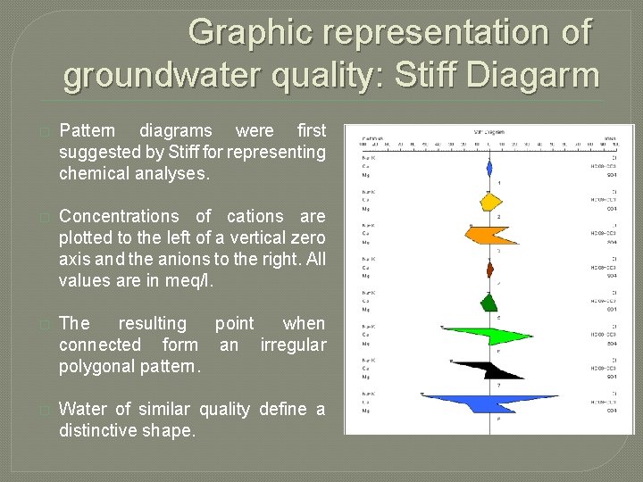 Graphic representation of groundwater quality: Stiff Diagarm � Pattern diagrams were first suggested by