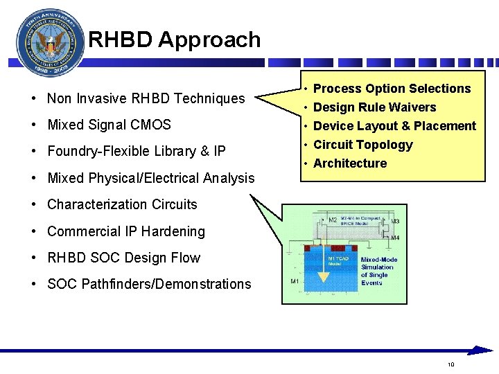 RHBD Approach • Non Invasive RHBD Techniques • Mixed Signal CMOS • Foundry-Flexible Library RHBD Approach • Non Invasive RHBD Techniques • Mixed Signal CMOS • Foundry-Flexible Library