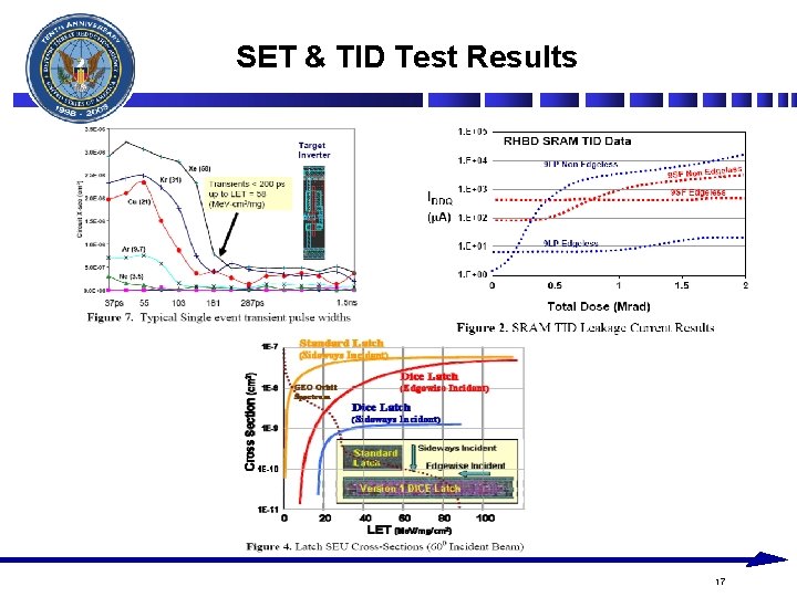 SET & TID Test Results 17 SET & TID Test Results 17
