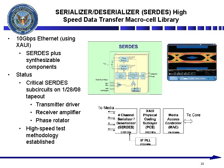 SERIALIZER/DESERIALIZER (SERDES) High Speed Data Transfer Macro-cell Library • • 10 Gbps Ethernet (using SERIALIZER/DESERIALIZER (SERDES) High Speed Data Transfer Macro-cell Library • • 10 Gbps Ethernet (using
