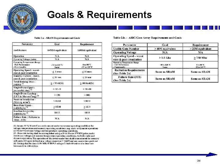 Goals & Requirements 34 Goals & Requirements 34