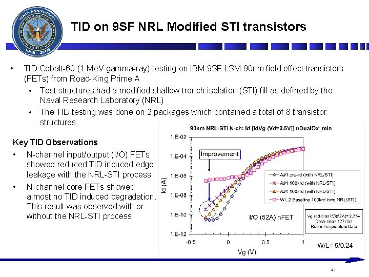 TID on 9 SF NRL Modified STI transistors • TID Cobalt-60 (1 Me. V TID on 9 SF NRL Modified STI transistors • TID Cobalt-60 (1 Me. V