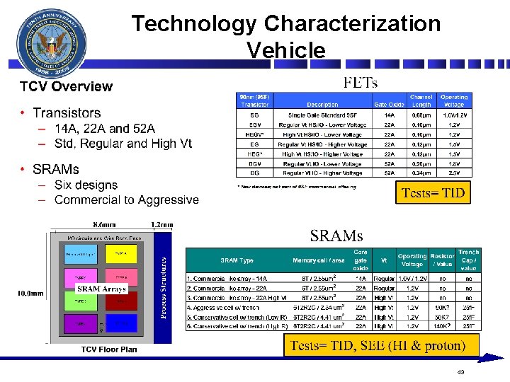 Technology Characterization Vehicle 43 Technology Characterization Vehicle 43