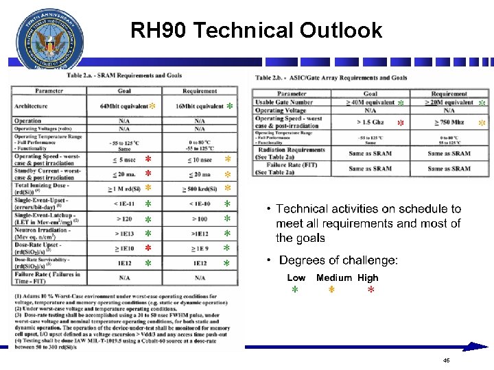 RH 90 Technical Outlook 45 RH 90 Technical Outlook 45