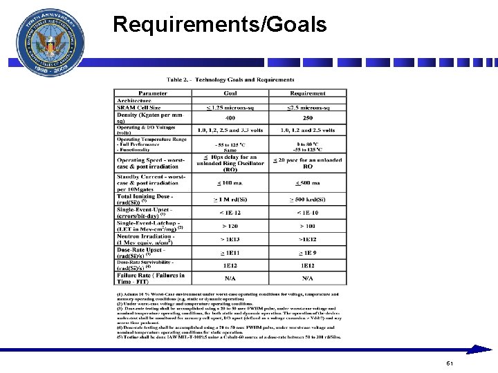Requirements/Goals 51 Requirements/Goals 51