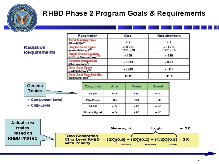 RHBD Phase 2 Program Goals & Requirements Generic Trades Actual area trades based on RHBD Phase 2 Program Goals & Requirements Generic Trades Actual area trades based on