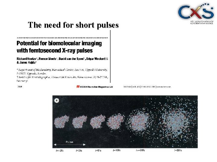 The need for short pulses 