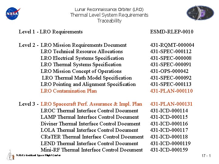 Lunar Reconnaissance Orbiter (LRO) Thermal Level System Requirements Traceability Level 1 - LRO Requirements