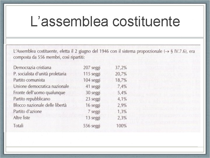L’assemblea costituente L’assemblea costituente