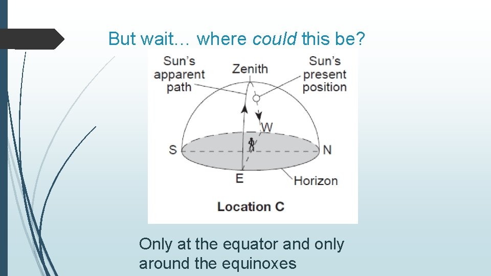 But wait… where could this be? Only at the equator and only around the