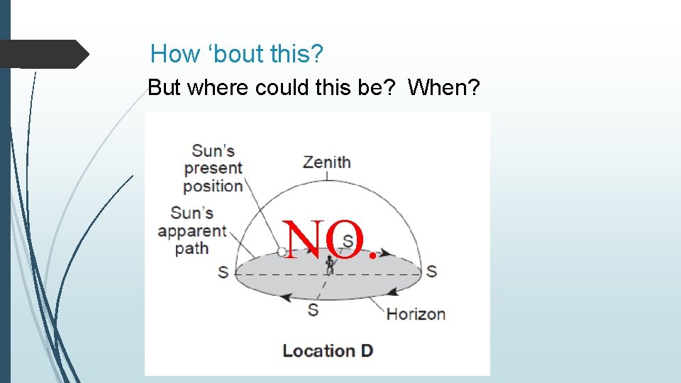 How ‘bout this? But where could this be? When? NO. 