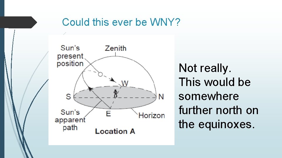 Could this ever be WNY? Not really. This would be somewhere further north on