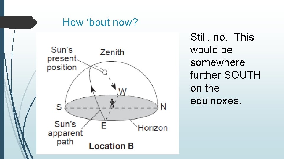 How ‘bout now? Still, no. This would be somewhere further SOUTH on the equinoxes.