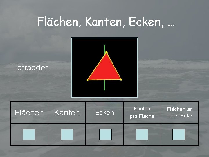 Flächen, Kanten, Ecken, … Tetraeder Flächen Kanten Ecken 4 6 4 Kanten pro Flächen