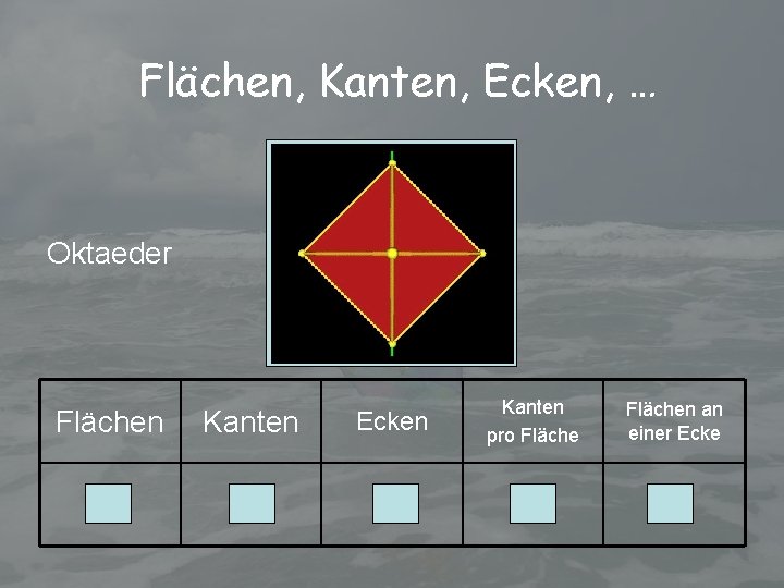 Flächen, Kanten, Ecken, … Oktaeder Flächen Kanten Ecken 8 12 6 Kanten pro Flächen