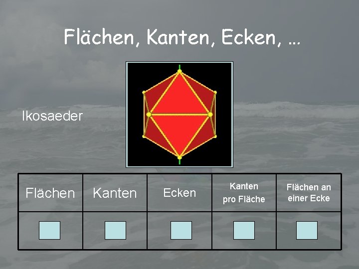 Flächen, Kanten, Ecken, … Ikosaeder Flächen Kanten Ecken 20 30 12 Kanten pro Flächen