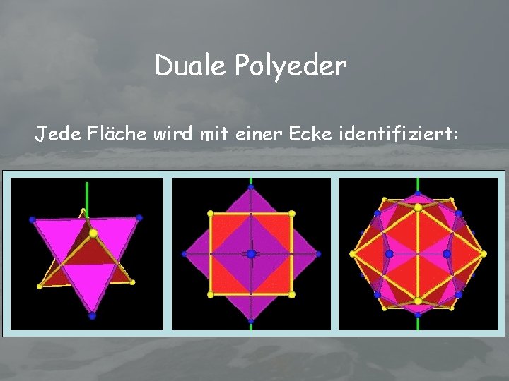 Duale Polyeder Jede Fläche wird mit einer Ecke identifiziert: 