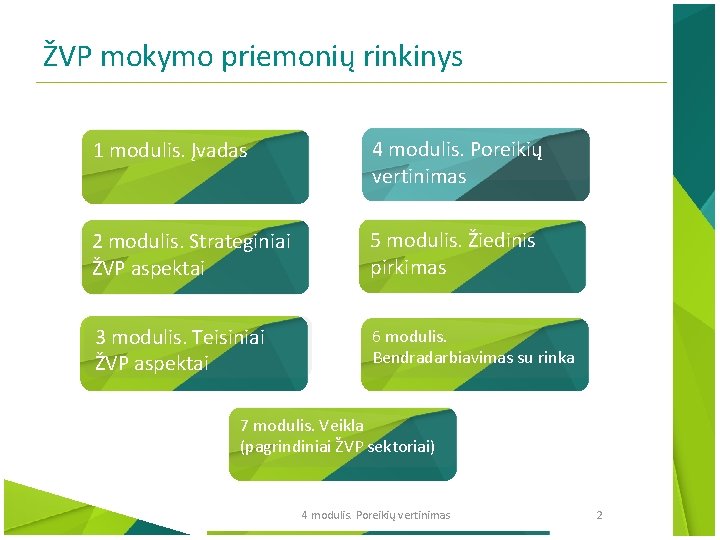 ŽVP mokymo priemonių rinkinys 1 modulis. Įvadas 4 modulis. Poreikių vertinimas 2 modulis. Strateginiai