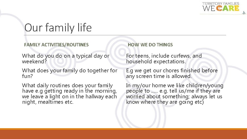 Our family life FAMILY ACTIVITIES/ROUTINES HOW WE DO THINGS What do you do on